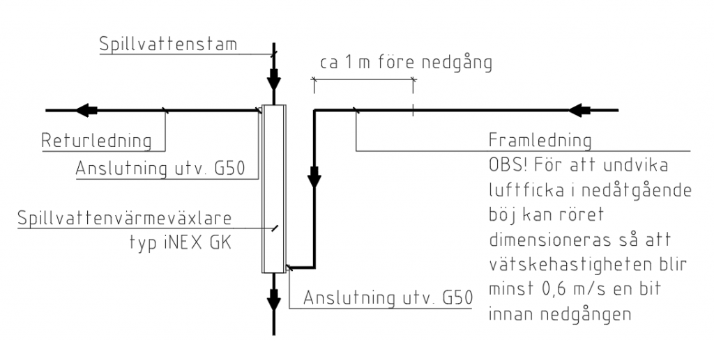 GK med mellankrets och separat värmeöverföring.