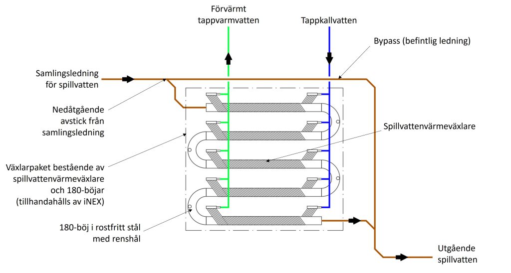 Montageskiss horisontellt Power-Pipe växlarpaket