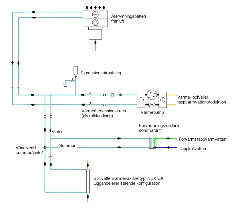 Principschema för iNEX GK i kombinerat system med värmepump och förvärmning av tappvarmvatten